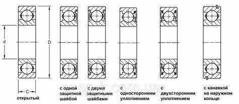 Инструменты и материалы, необходимые для настройки