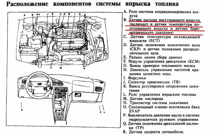 Проблемы с подачей топлива и их связь с сигнализацией неисправности