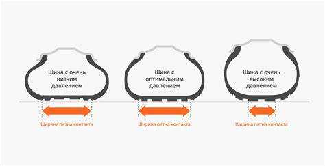 Оптимизация давления для различных стилей вождения