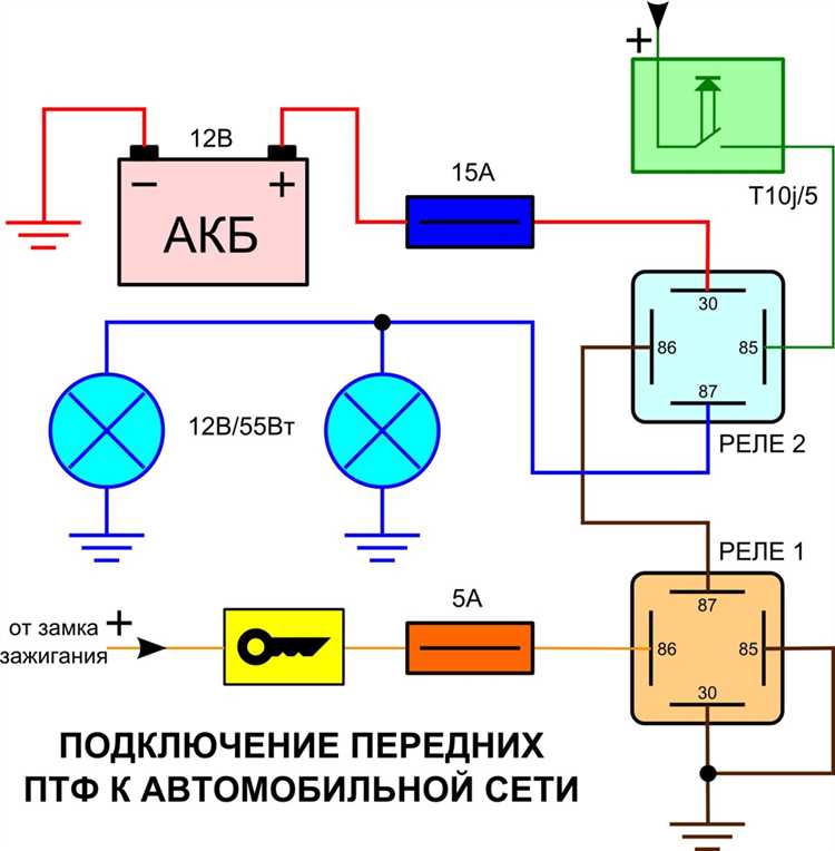 Установка