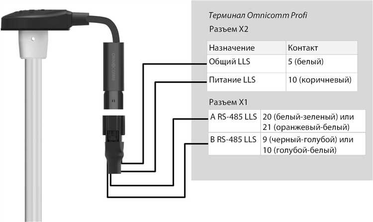 Советы