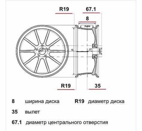 Что